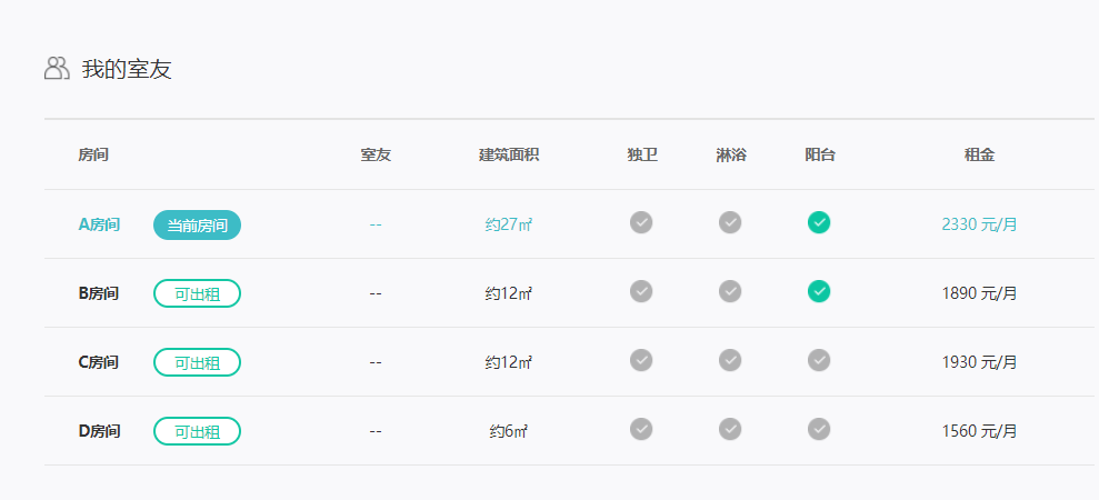 正在放租的改造房