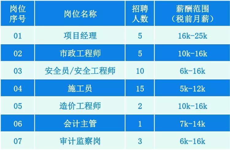 【招聘信息】上海外高桥保税区联合发展有PG电子APP下载 - 官方正版，安全无忧限公司招聘