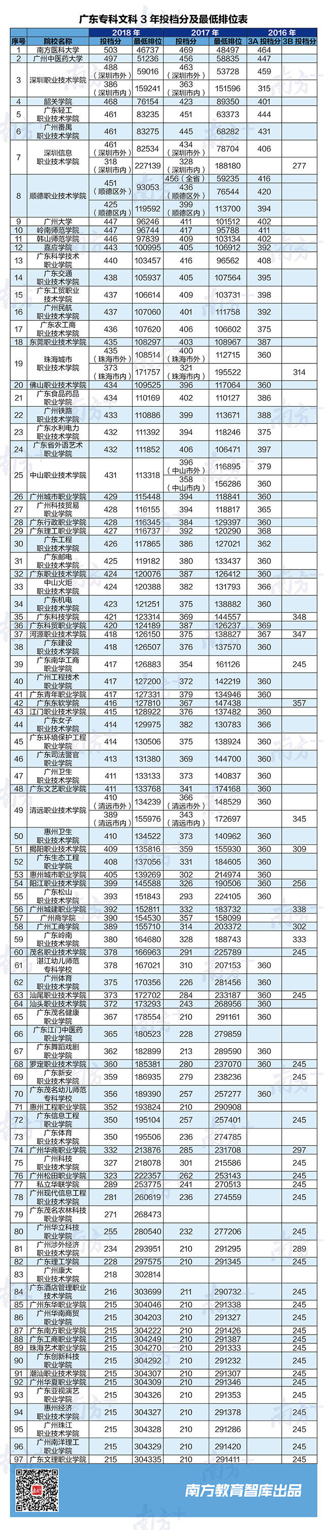 高考 排位多少名能上广东好大学 这份独家秘籍要收好 青塔网