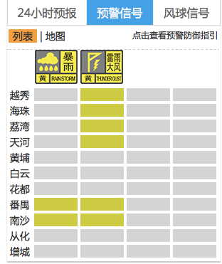 滚动下班雨来了广州六区发雷雨大风黄色预警注意躲避
