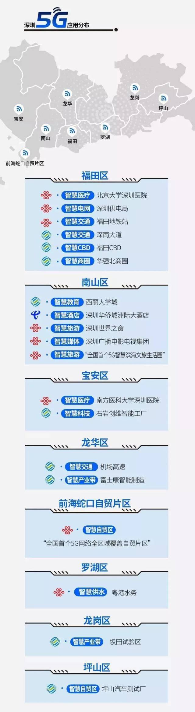 来源：南方号“创新南山”