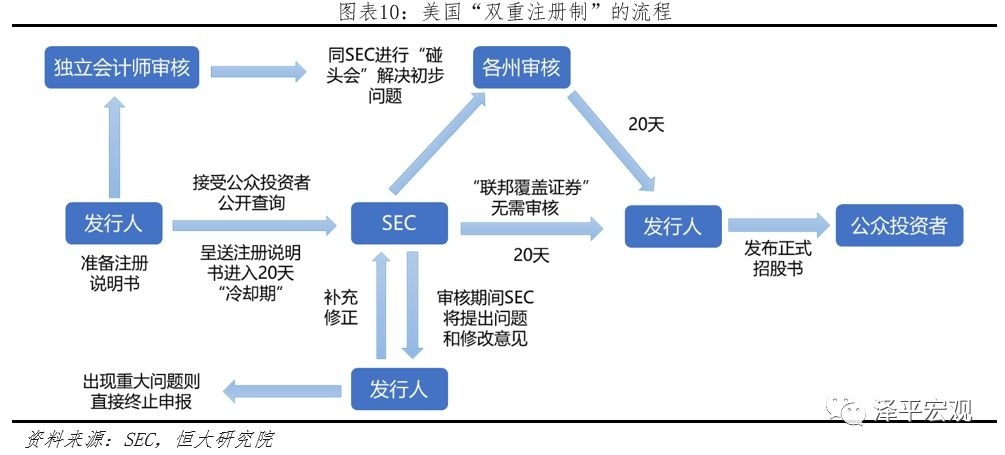 证监会发布二十三条新规中小投资者保护工作有了行动指南