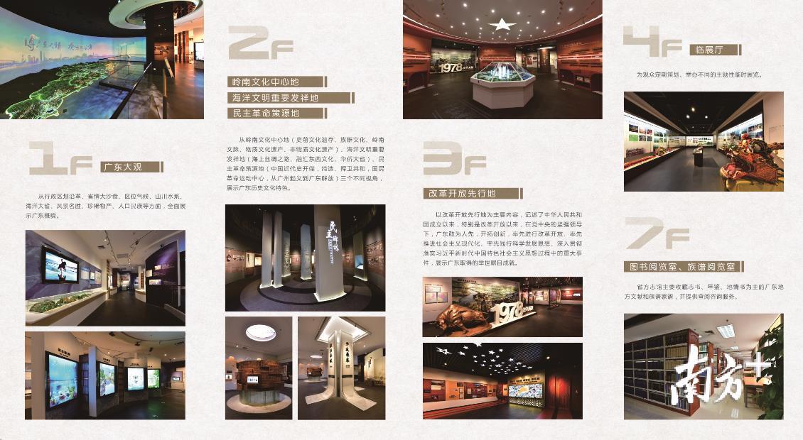 广东省方志馆各层展览分布。 广东省方志馆各层展览分布。