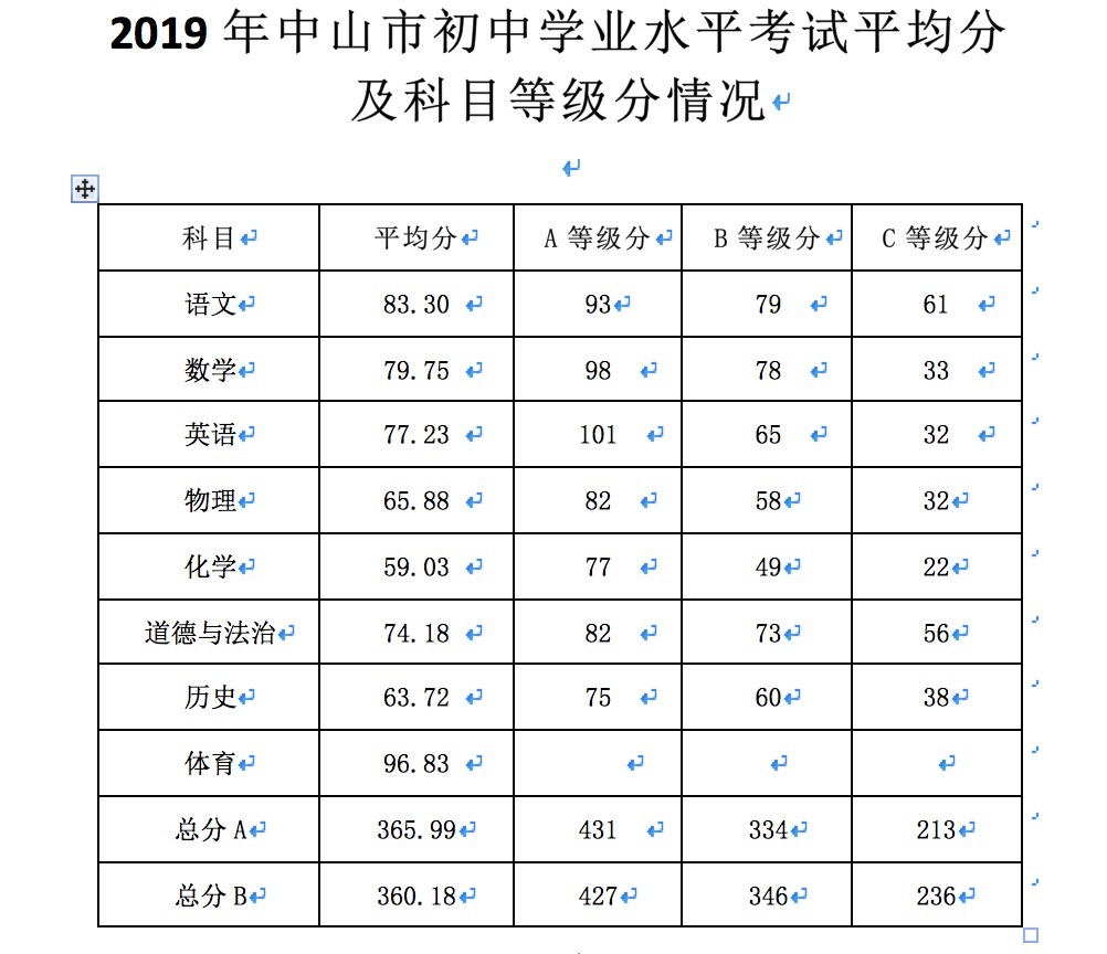 中山教育港网官网_2023中山大学研究生院官网_上海大学考研生院官网