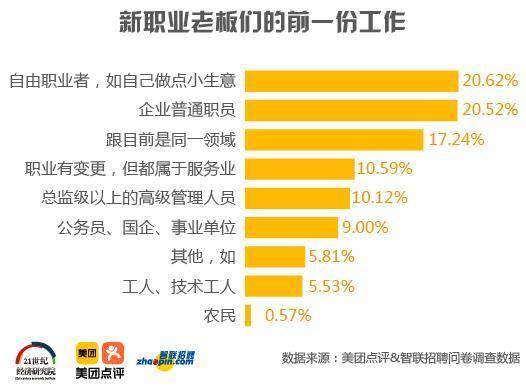 聚焦新时代，开启新使命——新的社会阶层人士在社会建设中的崭新担当