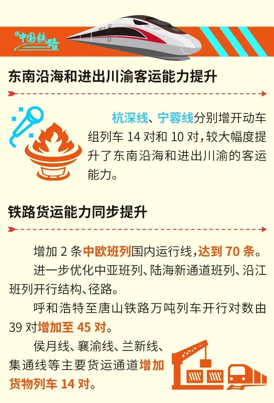 图解丨全国铁路今日调图!你的出行有哪些变化?