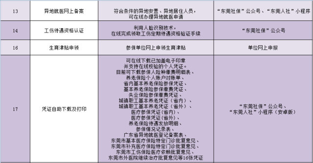 养老金、失业金、社保卡等全都可以在线申请！东莞人社小程序上线~