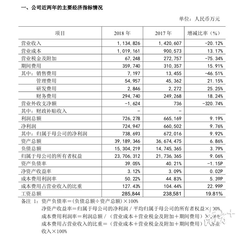 2018年深圳地铁年报截图 2018年深圳地铁年报截图