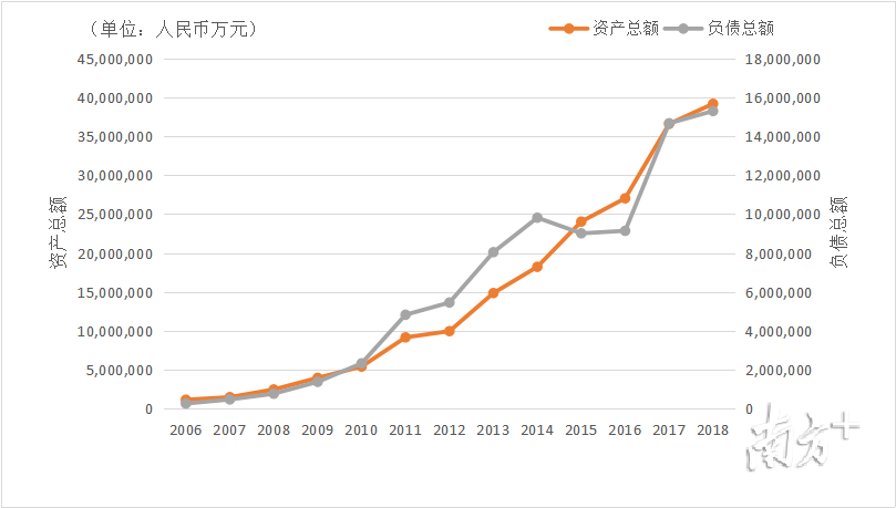 制作:实习生 颜甜甜;数据整理:李荣华 制作:实习生 颜甜甜;数据整理:李荣华