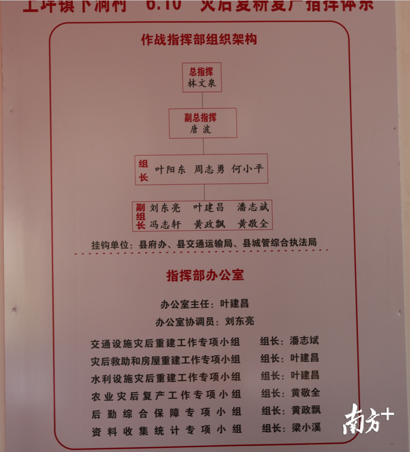 上坪镇下洞灾后复耕复产指挥体系。