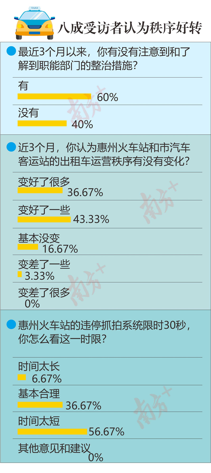 制图：周美霞