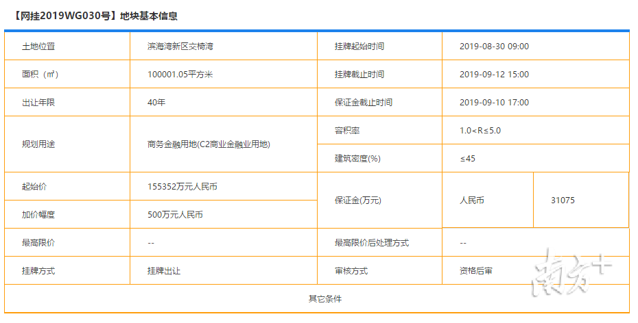 滨海湾新区超10万㎡地块将挂牌出让规划用途为商务金融用地