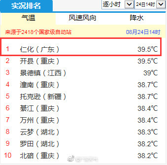 台风登陆前超热,韶关仁化温度排名全国第一