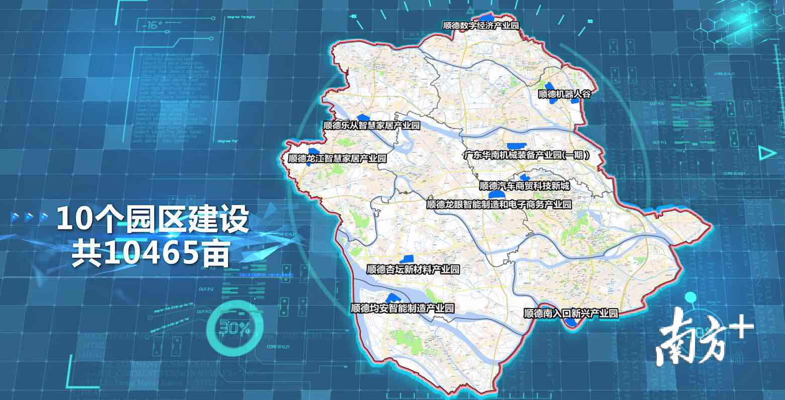 顺德现阶段重点10个主题产业园的建设，共10465亩。资料图片