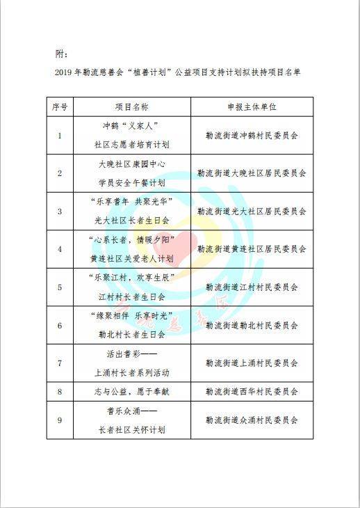 北京联想控股公益基金会：以科技与温度践行企业社会责任