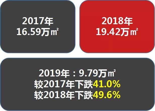 “十一”期间佛山新房网签量同比下跌近六成,二手房跌四成_南方plus_南方+