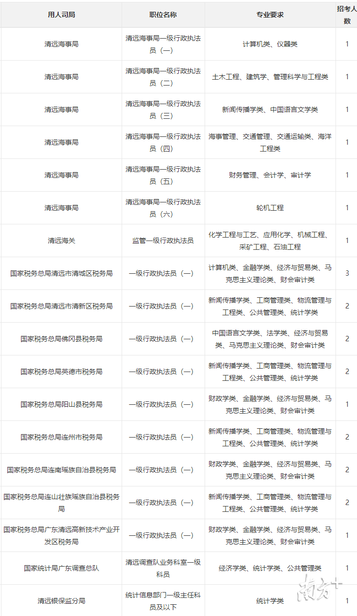 此次国考，清远共计划招录26人。叶镇祖 制图