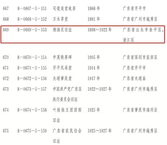 入选近现代重要史迹及代表性建筑部分的潮海关旧址。 入选近现代重要史迹及代表性建筑部分的潮海关旧址。