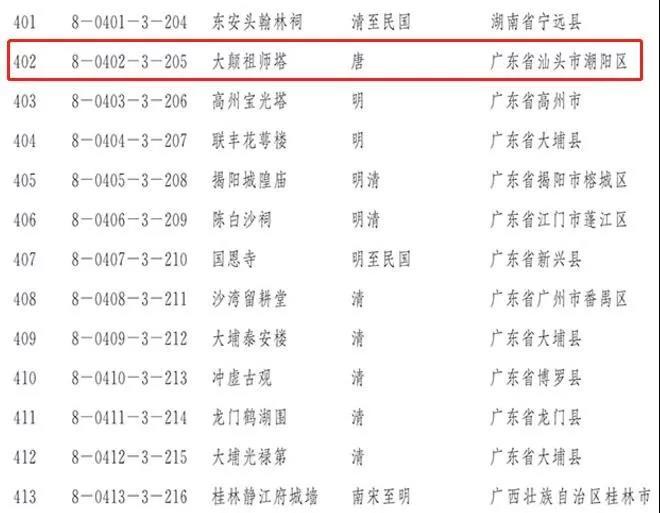 入选古建筑部分的潮阳大颠祖师塔。 入选古建筑部分的潮阳大颠祖师塔。