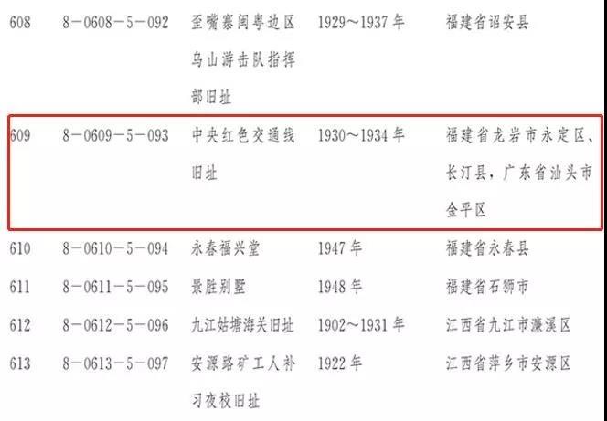 入选近现代重要史迹及代表性建筑部分的中央红色交通线旧址。 入选近现代重要史迹及代表性建筑部分的中央红色交通线旧址。