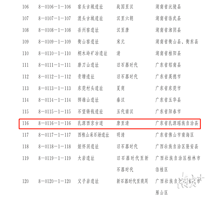 第八批全国重点文物保护单位名单(部分)。 第八批全国重点文物保护单位名单(部分)。