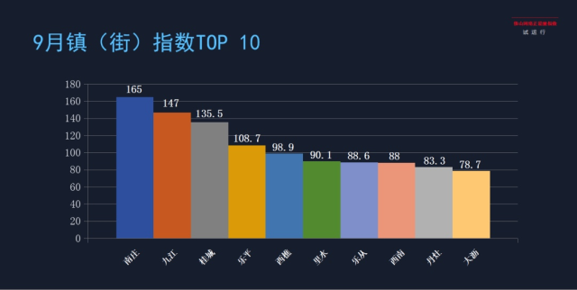 佛山网络正能量（试运行）9月指数正式发布，禅城居区级排名首位