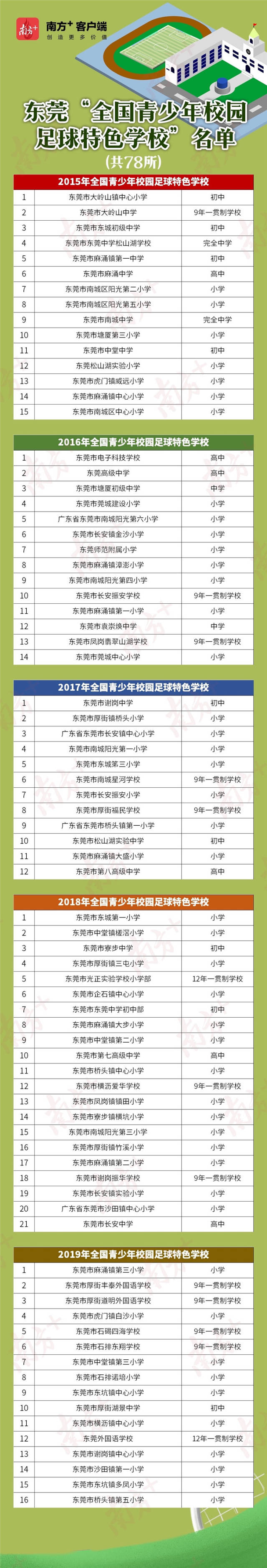 东莞校园足球发展现状_东莞青少年足球_东莞全国青少年足球特色学校
