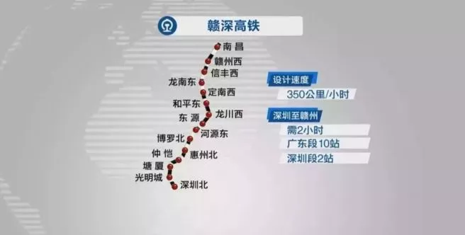 赣深高铁有重大进展,通车时间更近了!