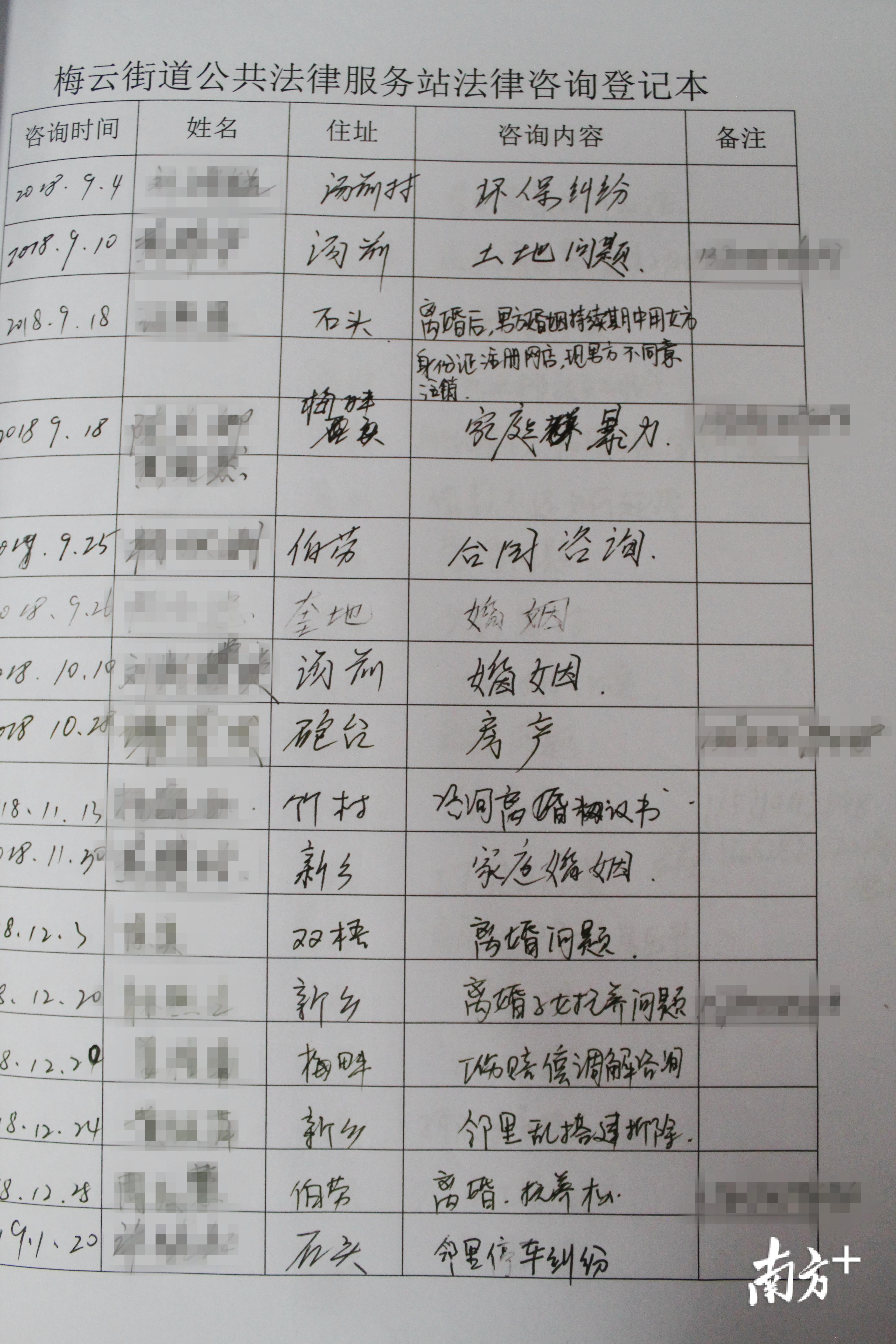 法律咨询登记本中,咨询事项多为婚姻。 法律咨询登记本中,咨询事项多为婚姻。