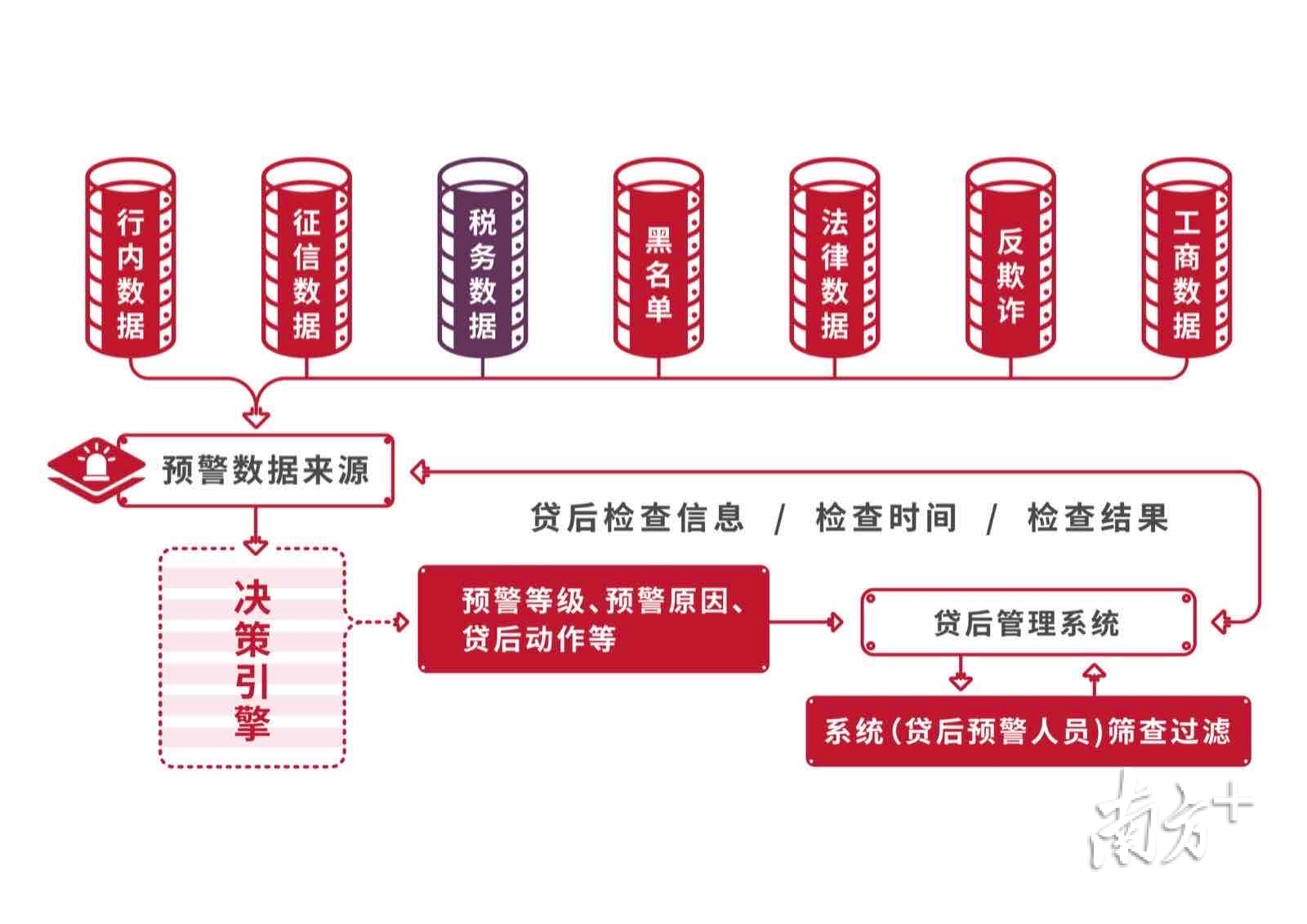 微众税银贷后风险监控方案