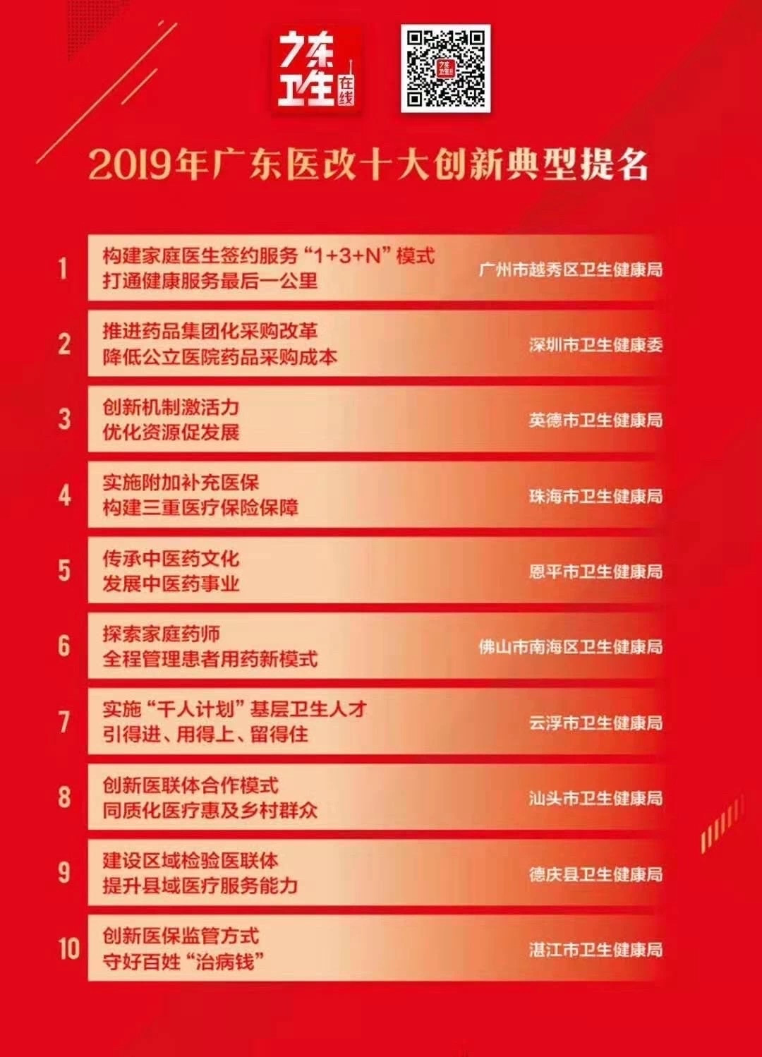 医疗健康行业产业指南_行业指南_前瞻指南 - 前瞻网