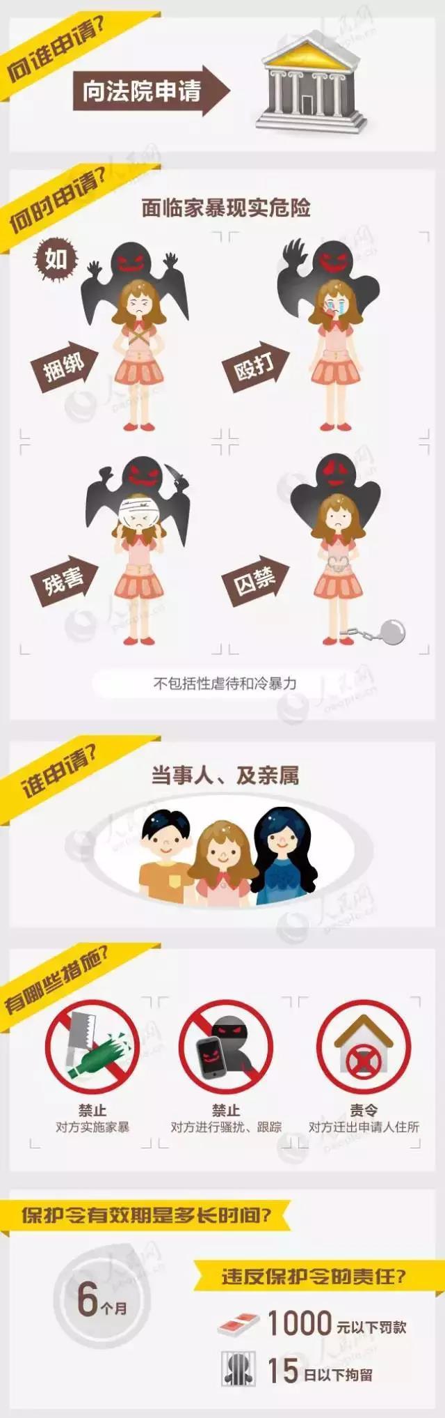 明星家暴只是冰山一角！消除家暴，深圳这些做法了解一下_南方plus_南方+