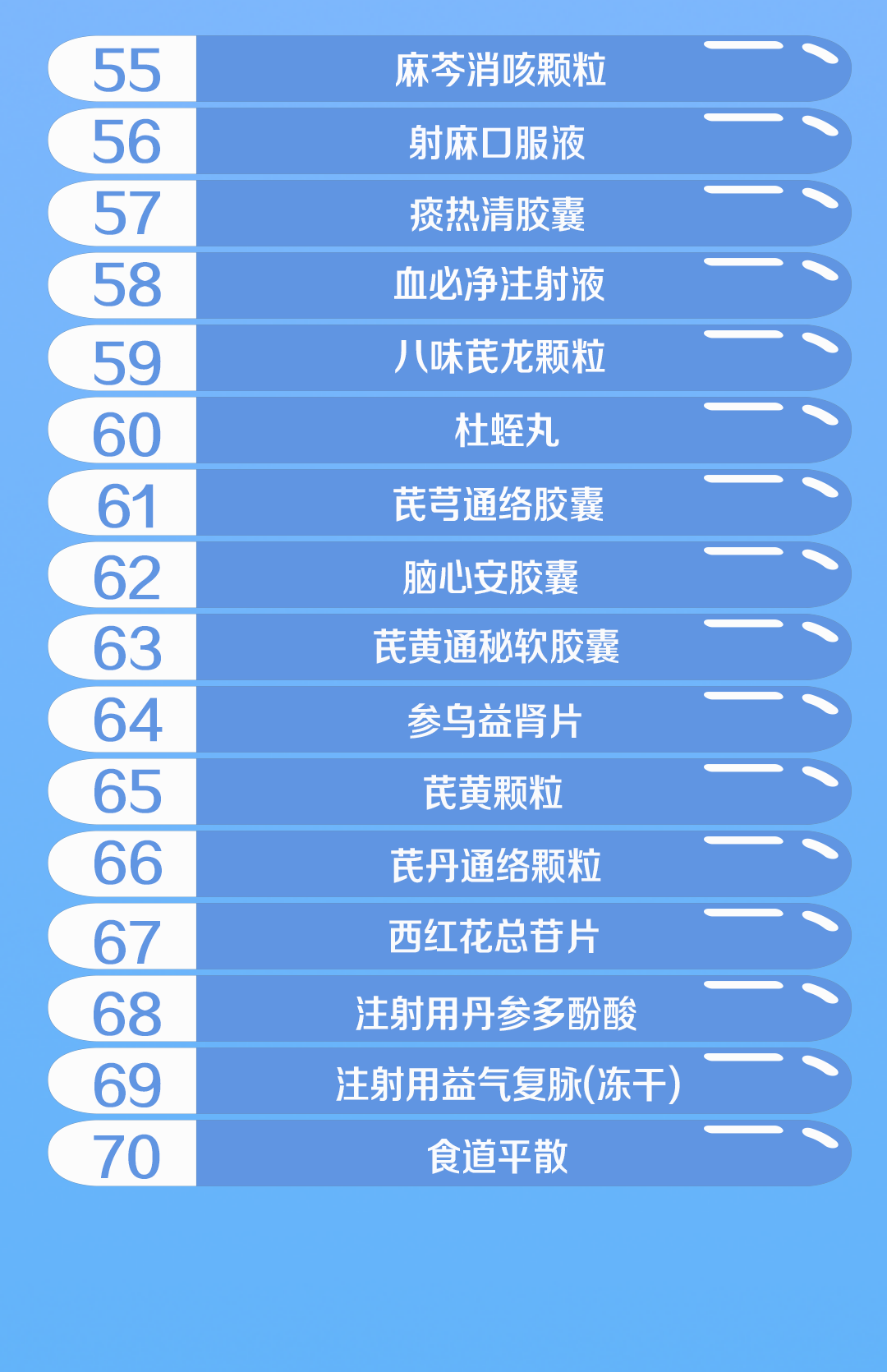 新医保谈判目录公布:97个药品谈判成功,进口药基本是全球最低价