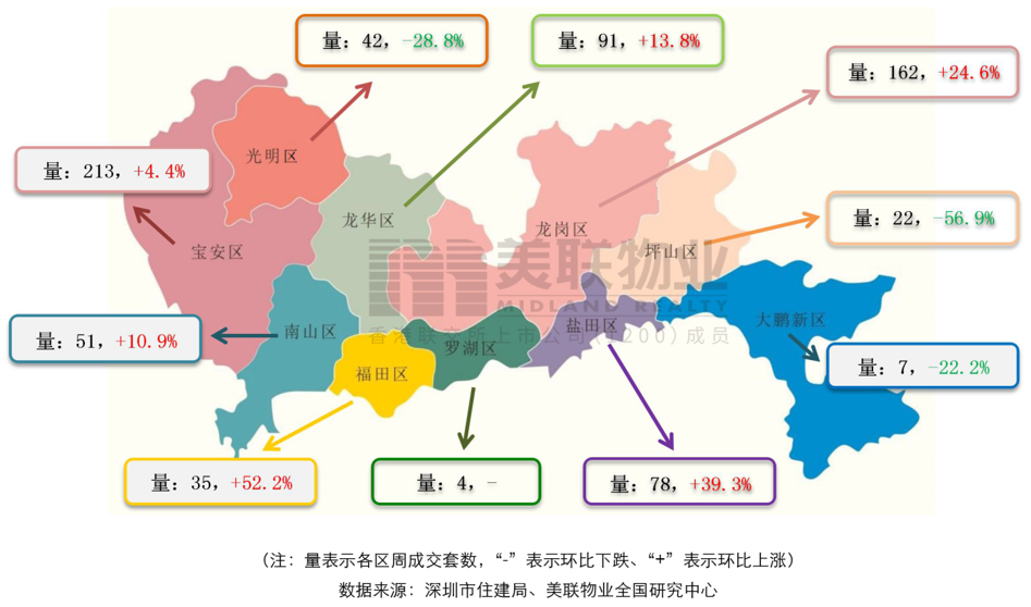 18-11.24深圳各區一手住宅成交分佈圖(單位:套)