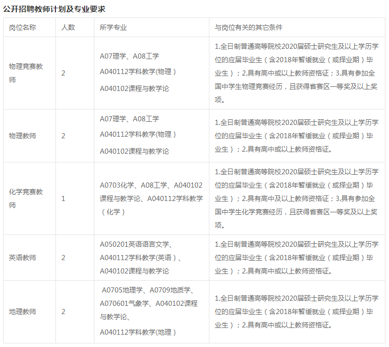 公开招聘教师计划及专业要求。 公开招聘教师计划及专业要求。