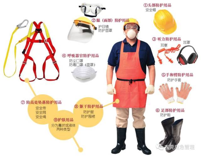作业保护用品