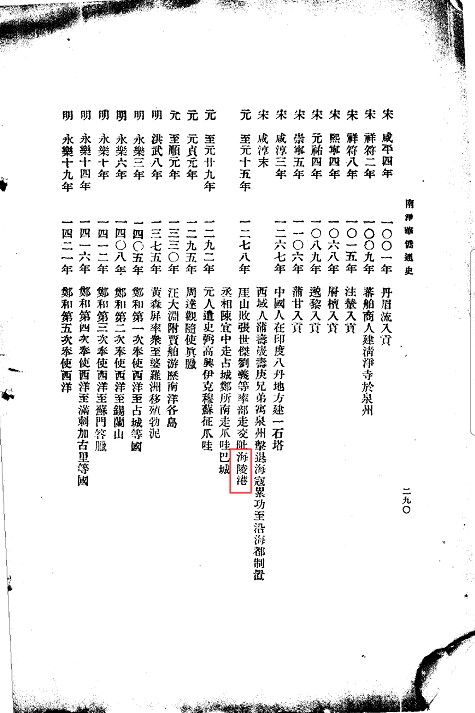 文献中关于“海陵港”的记载。
