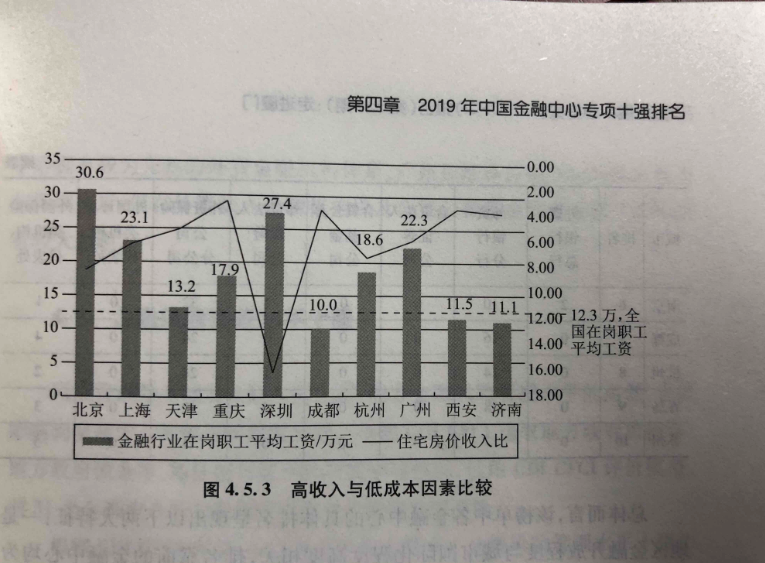 高收入与低成本因素比较。来自受访者资料。