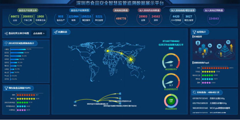 深圳市食品安全智慧监管追溯数据展示平台首页