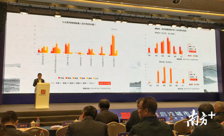 12月27日,《2019佛山博物馆之城建设白皮书》发布。曾艳春 摄 12月27日,《2019佛山博物馆之城建设白皮书》发布。曾艳春 摄