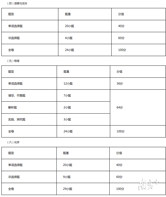 2020年广州高中高考_2020年广东县级高中高优率排名,江门2所学校包揽前二(2)