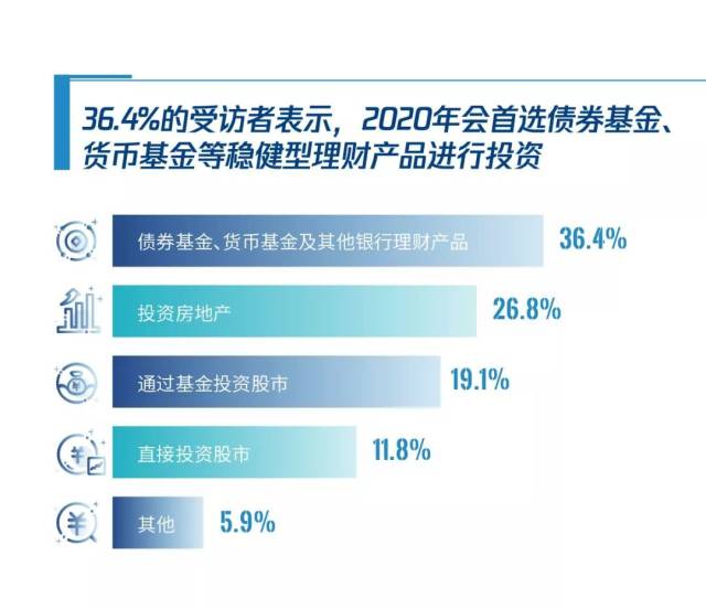 新中产家庭收入增长_投资基金的收益主要来源_新中产家庭子女教育支出