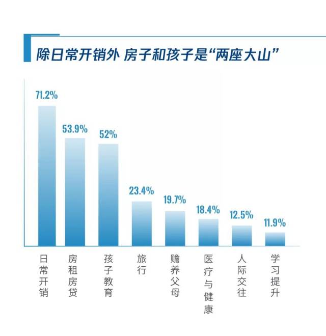 新中产家庭收入增长_投资基金的收益主要来源_新中产家庭子女教育支出