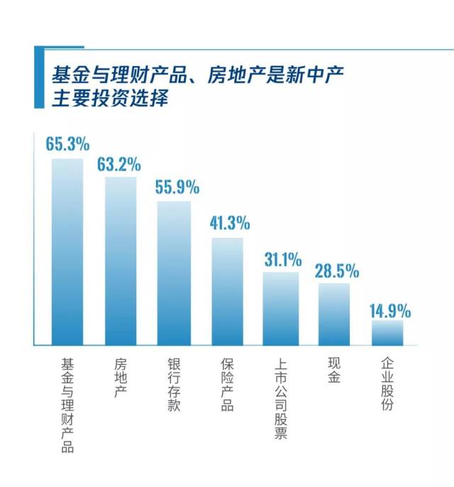 投资基金的收益主要来源_新中产家庭子女教育支出_新中产家庭收入增长
