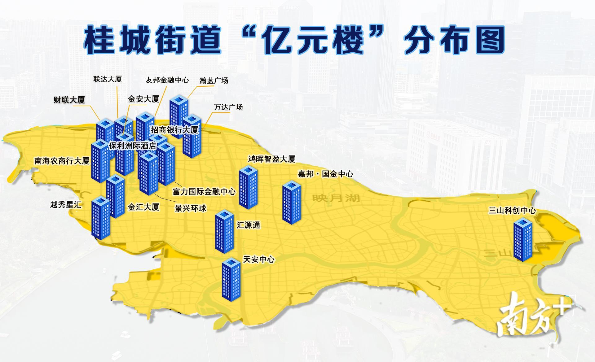 桂城街道18栋“亿元楼”分布图。