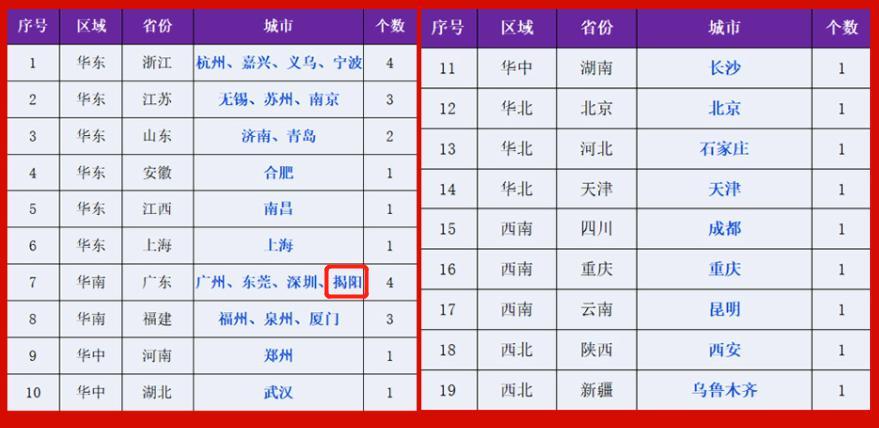 圆通将对30个城市作出时效承诺，其中揭阳在列。截图自官网