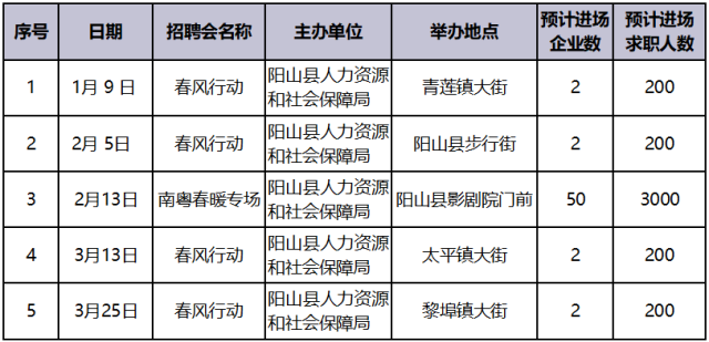 阳山人事人才网