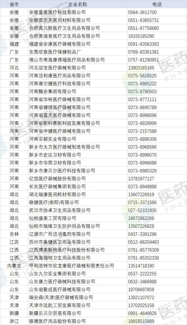 医疗器械批发业的新风向：从传统到现代
