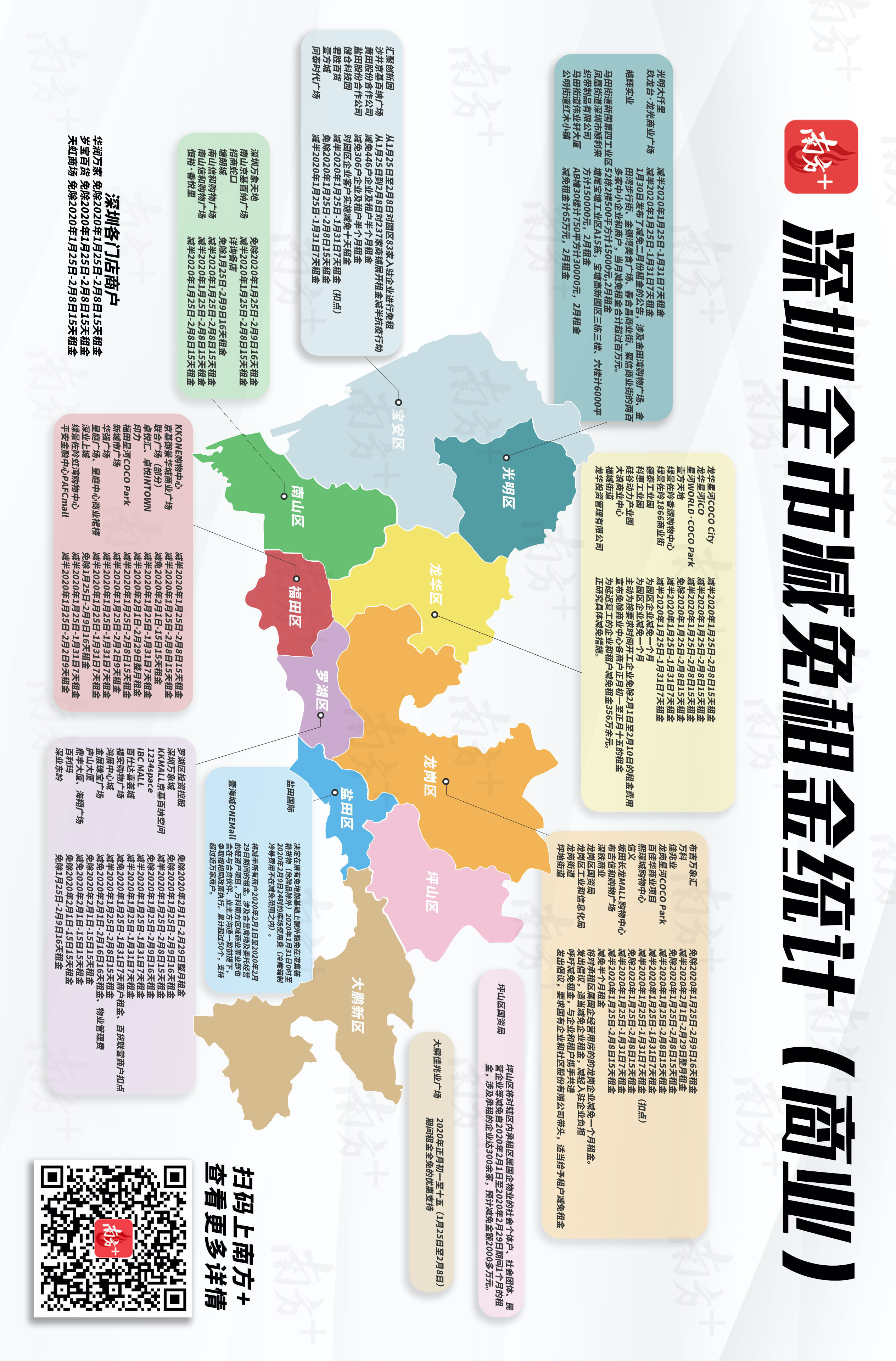 南方+根据公开信息整理并持续更新，点击图片可放大查看