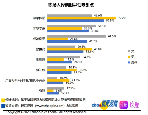 洞察深圳调查行业的最新动态与趋势